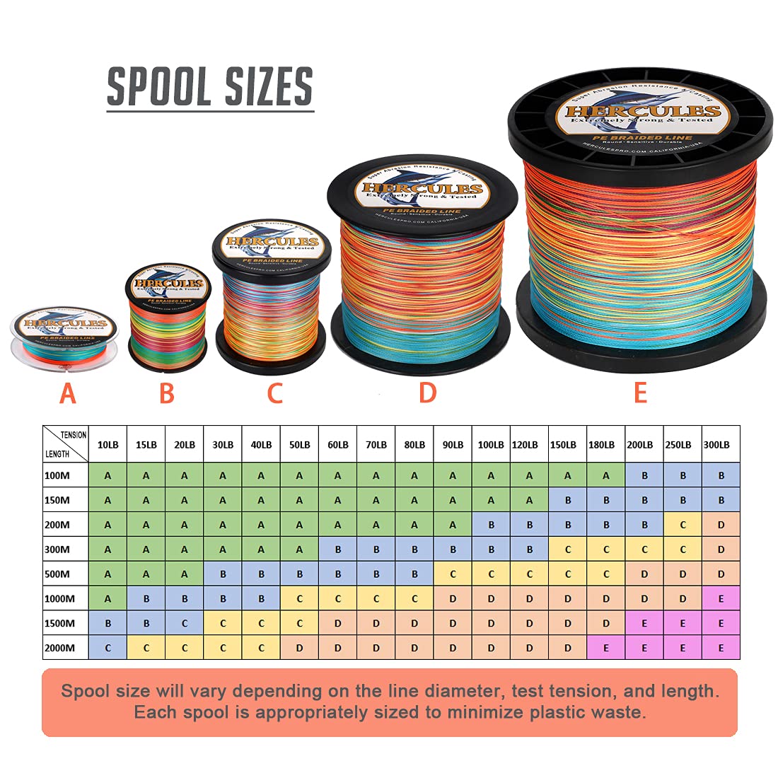 HERCULES Super Cast 500M 547 Yards Braided Fishing Line 70 LB Test for Saltwater Freshwater PE Braid Fish Lines Superline 8 Strands - Multicolor, 70LB (31.8KG), 0.44MM