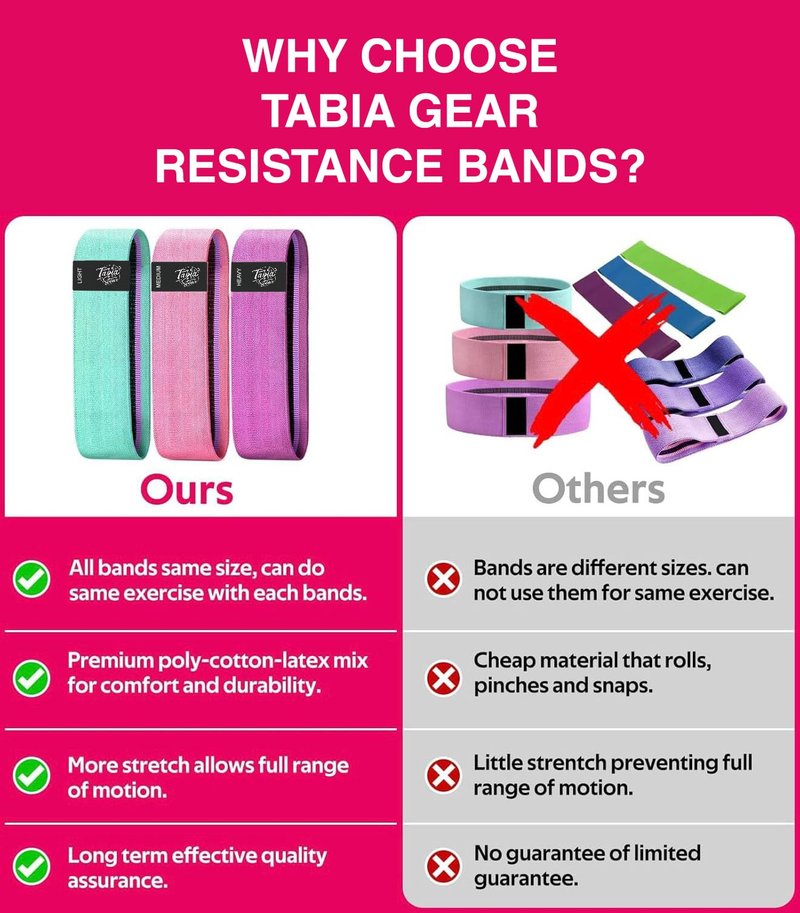 Fabric Resistance Bands Set – Booty Bands for Women & Men – Non-Slip Glute Workout Bands – Exercise Loop Bands for Legs, Yoga, Pilates & Home Gym – 3 Levels with Carry Bag | Tabia Gear