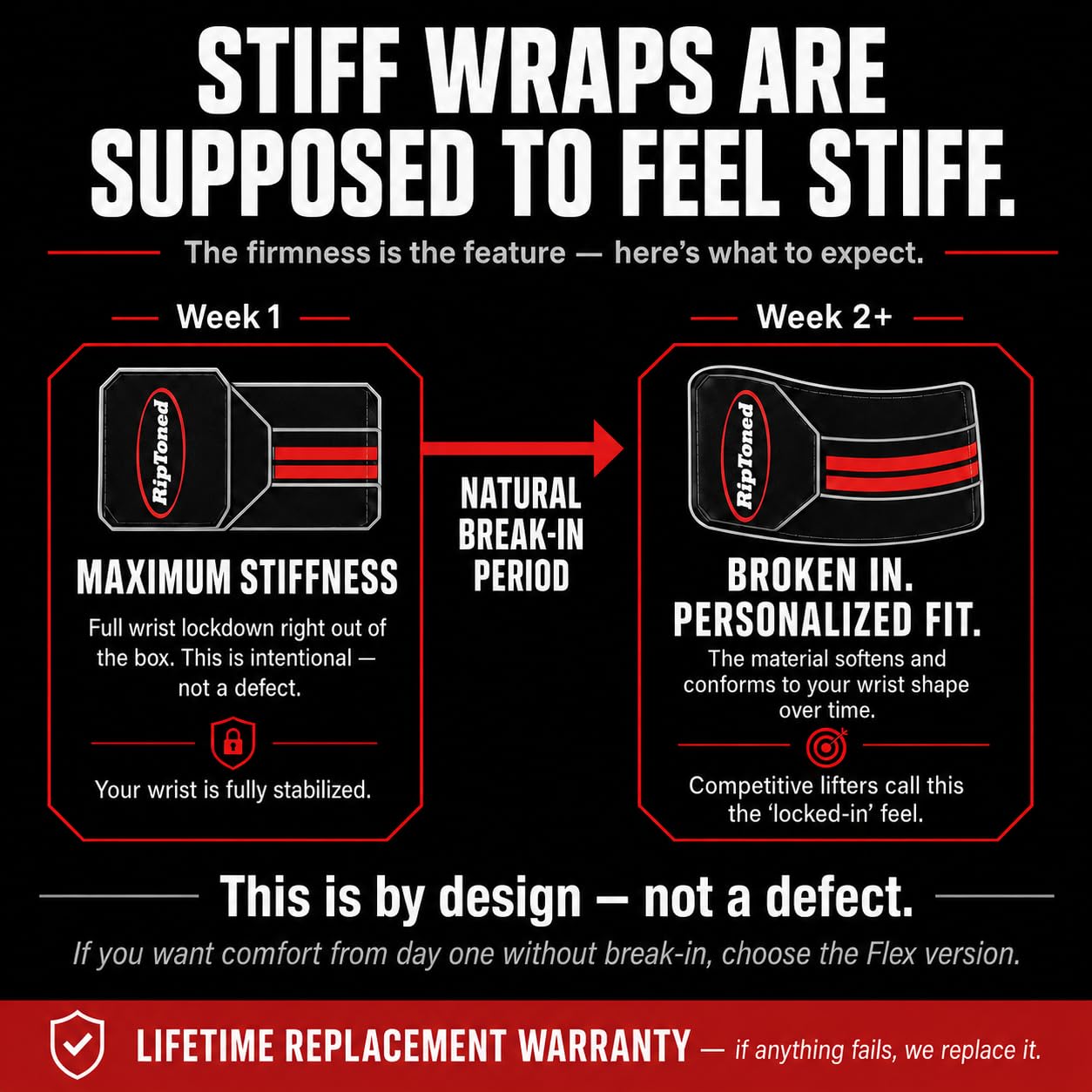 Rip Toned Wrist Wraps for Weightlifting – USPA & USAPL Approved – Stiff or Flex – 18" Gym Wrist Straps with Thumb Loop – Maximum Support for Men & Women – Blue Stiff