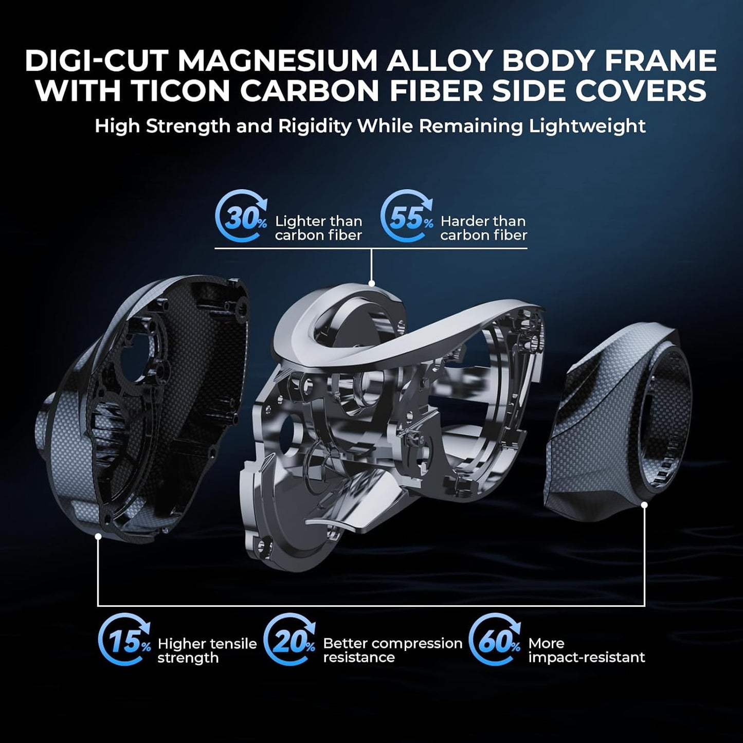 KastKing Mg-Ti Elite Baitcasting Reel - Titanium Spool, Magnetic Braking System | Lightweight Magnesium Frame, 2+9+1 Bearings