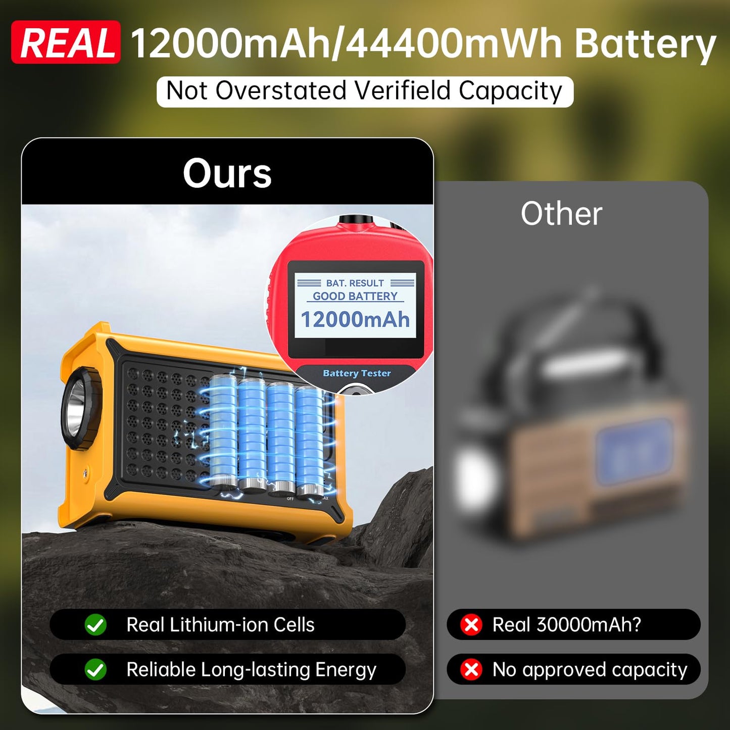NOAA Weather Radio-12000mAh/44400mWh AM/FM Emergency Portable Radio with Solar Panel/Hand Crank/AC Input Rechargeable Battery and Flashlight SOS Siren Lamp for Indoor/Outdoor Emergencies