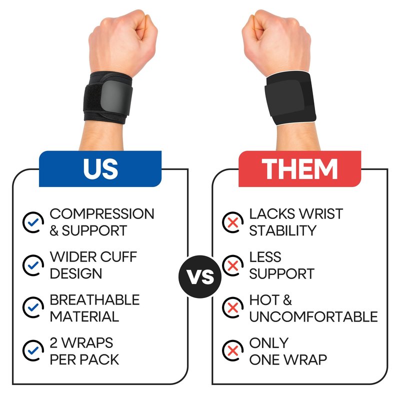 2-Pack Wrist Wraps for Wrist Tendonitis | Wrists Brace Carpal Tunnel Pain Relief | Ganglion Cyst Support or Carpal Tunnel Splint | Compression Straps for Weightlifting Women Men Left & Right Hand
