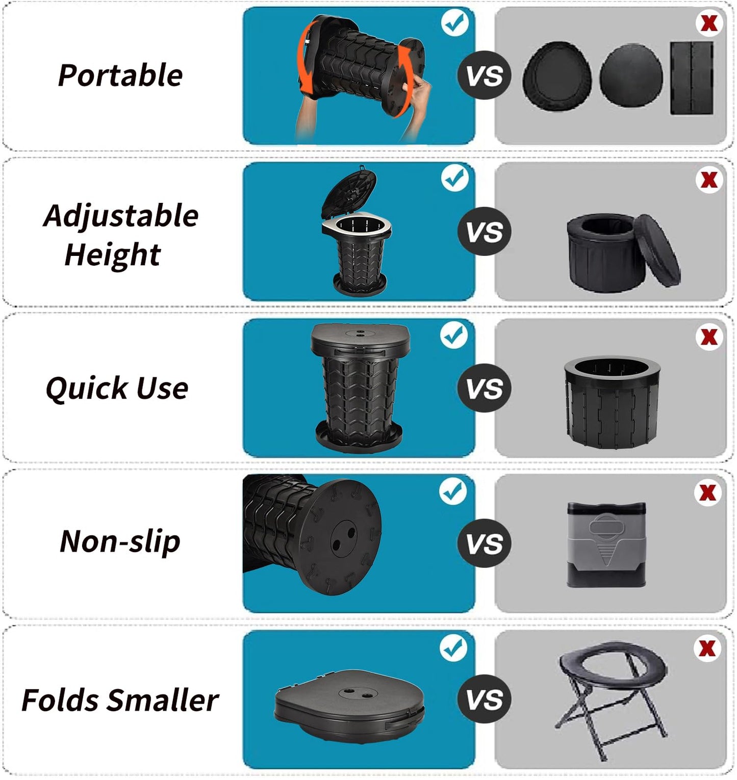 Upgrade Retractable Portable Toilet Camping Toilet Lightweight and Height Adjustable Folding Travel Toilet Portable Potty for Adults Kids, Perfect for Travel,Camp,Car,Emergency Use