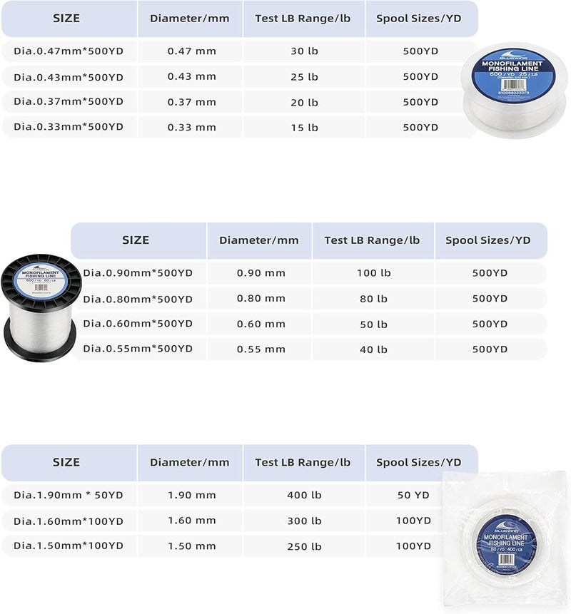 Monofilament Fishing Line - Clear Thin Diameter Fishing Wire | 6-400 lbs, 50-3000 Yards