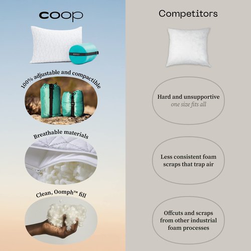Coop Home Goods Original Travel & Camp Adjustable Pillow, Small Camping Pillow with Compressible Stuff Sack - Medium-Firm Memory Foam with Lulltra Washable Cover, CertiPUR-US Certified (19x13)