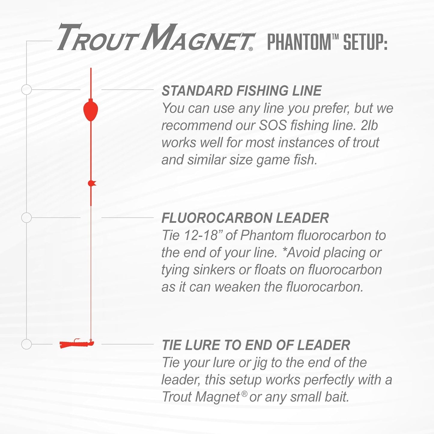 Trout Magnet Fluorocarbon Leader Line - Ultra-Invisible 100% Clear Tippet for Trout Fishing | 50 Meter Spool