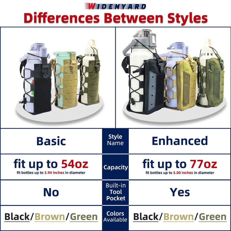 Widenyard Molle Water Bottle Holder Pouch, 16-44 oz Adjustable Capacity Tactical Bottle Bag, Compatible with Backpack, Vest, Belt for Outdoor Activities (Brown, Basic)