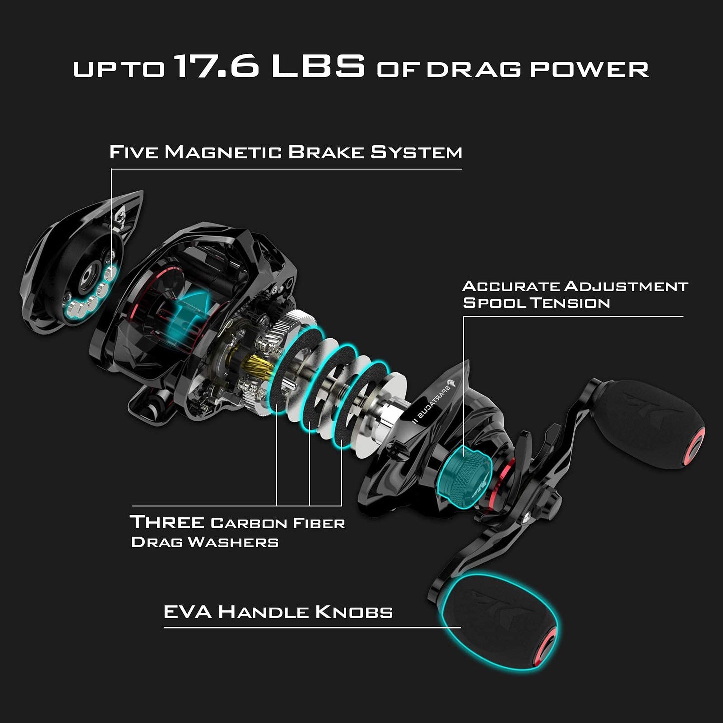 KastKing Spartacus II Baitcasting Fishing Reels, 7.2:1, Black Rhino, Right