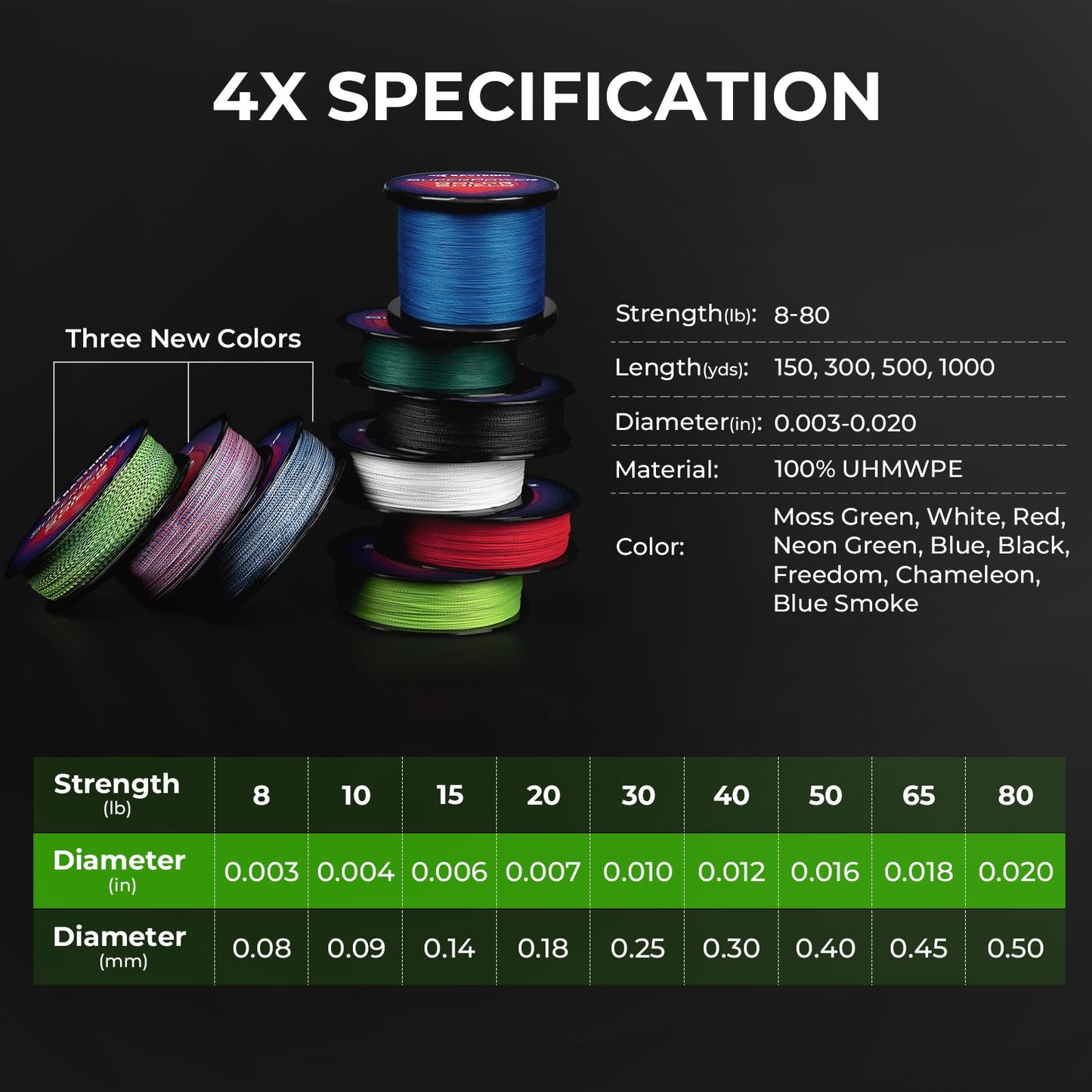 KastKing Superpower ColorShield Braided Fishing Line, Neon Green, 15LB, 300Yards, X4