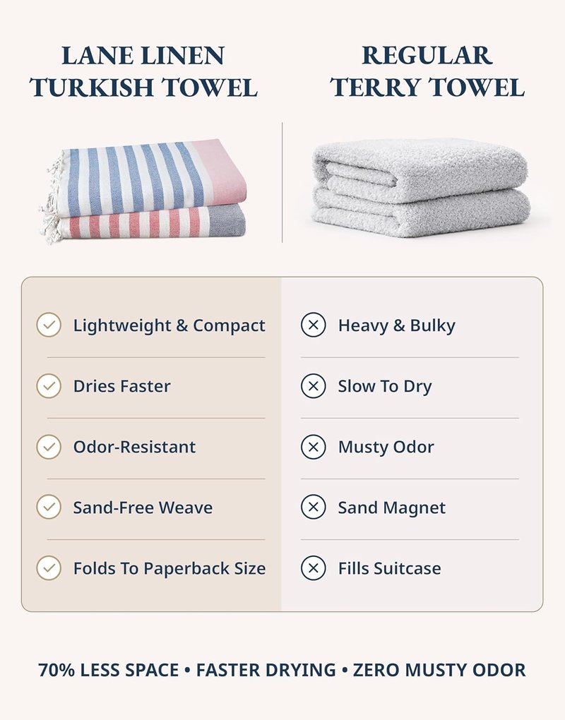 Extra Large Beach Towels - 2 Pack Oversized Quick Dry Pool Towels | Stylish Sand-Free Design, 39"x71" - Old Glory Pink