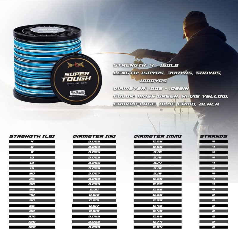HERCULES Super Tough Braided Fishing Line - 4/8 Strands, 4lb-160lb | 150/300/500/1000 Yards for Saltwater Use