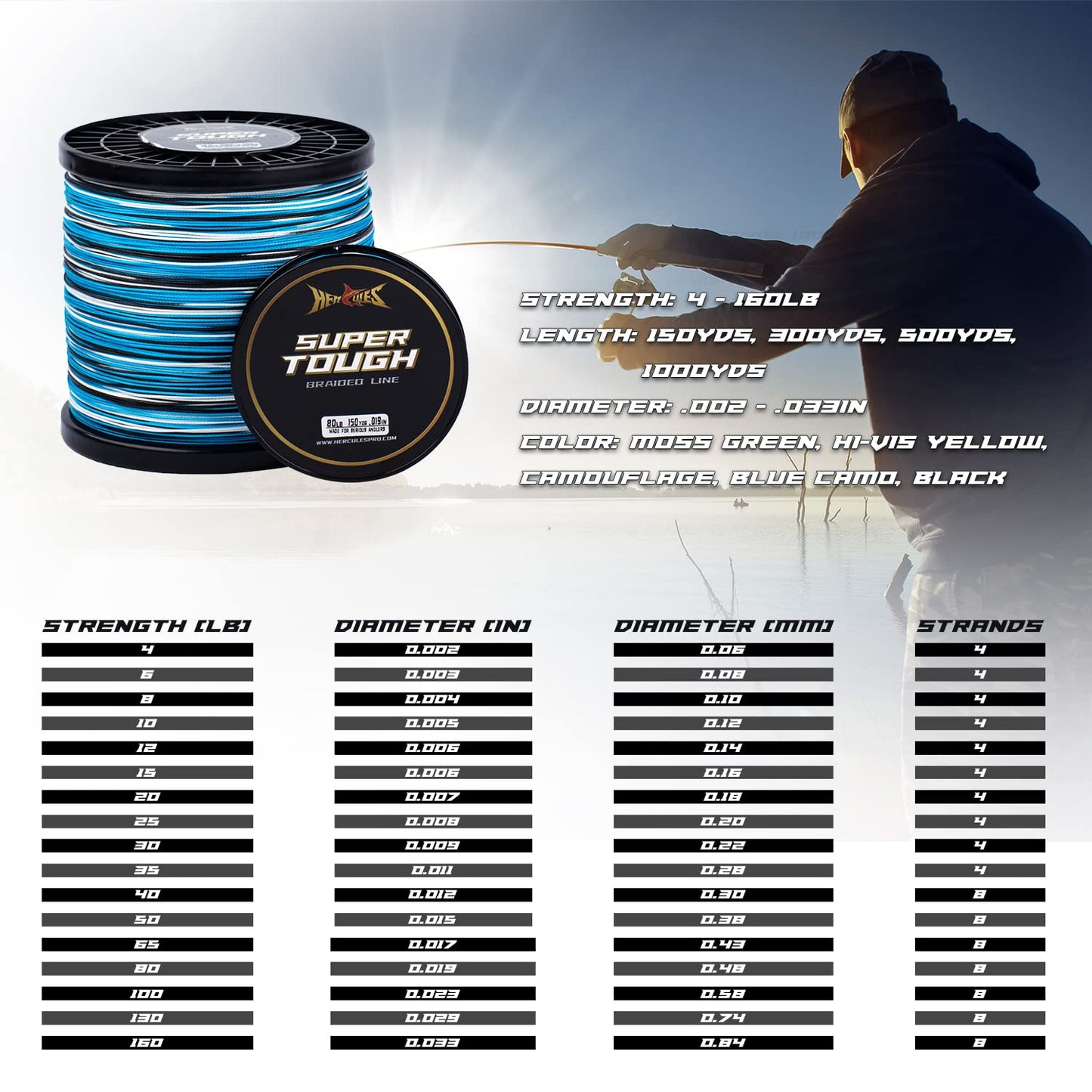 HERCULES Super Tough Braided Fishing Line 30 pounds Test Blue Camo 30LB (300 Yards) - 4 Strands