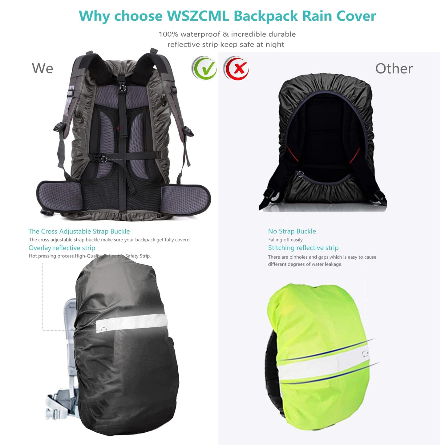 WSZCML Hi-Visibility Backpack Rain Cover with Reflective，Upgraded Triple Waterproofing，Adjustable Anti-Slip Cross Buckle Strap，for Hiking, Camping, Biking, Outdoor, Traveling (Gray, M)