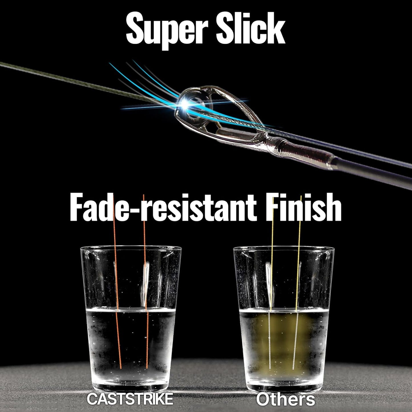 Braided Fishing Line - Zero Stretch, High Strength, Abrasion Resistant | 100% PE, 8 Strand for Saltwater & Freshwater Fishing