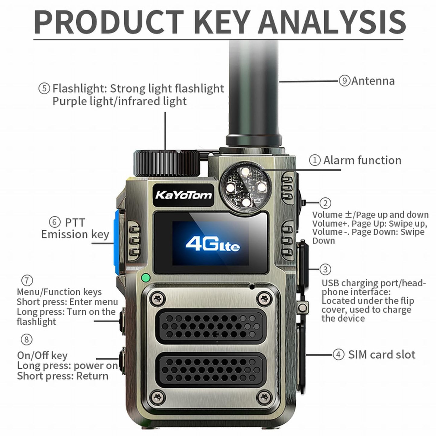 [5000+ Miles Range] Unlimited Range Walkie Talkies 4G LTE Long Range with Nationwide & Global Range via Free SIM Card,SOS Alert Poc Radios for Hiking,Truck Fleet,Construction site（4 Pack）