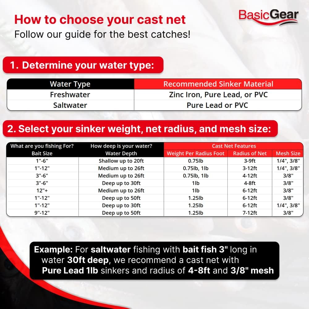 Cast Net for Bait Fishing - 3ft to 12ft Radius, 3/8 or 1/4 Inch Mesh | Professional Grade for Freshwater & Saltwater