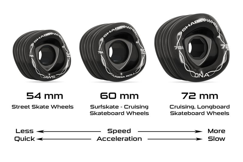 Shark Wheel 60mm, 80a Skateboard Wheels - Transparent Red