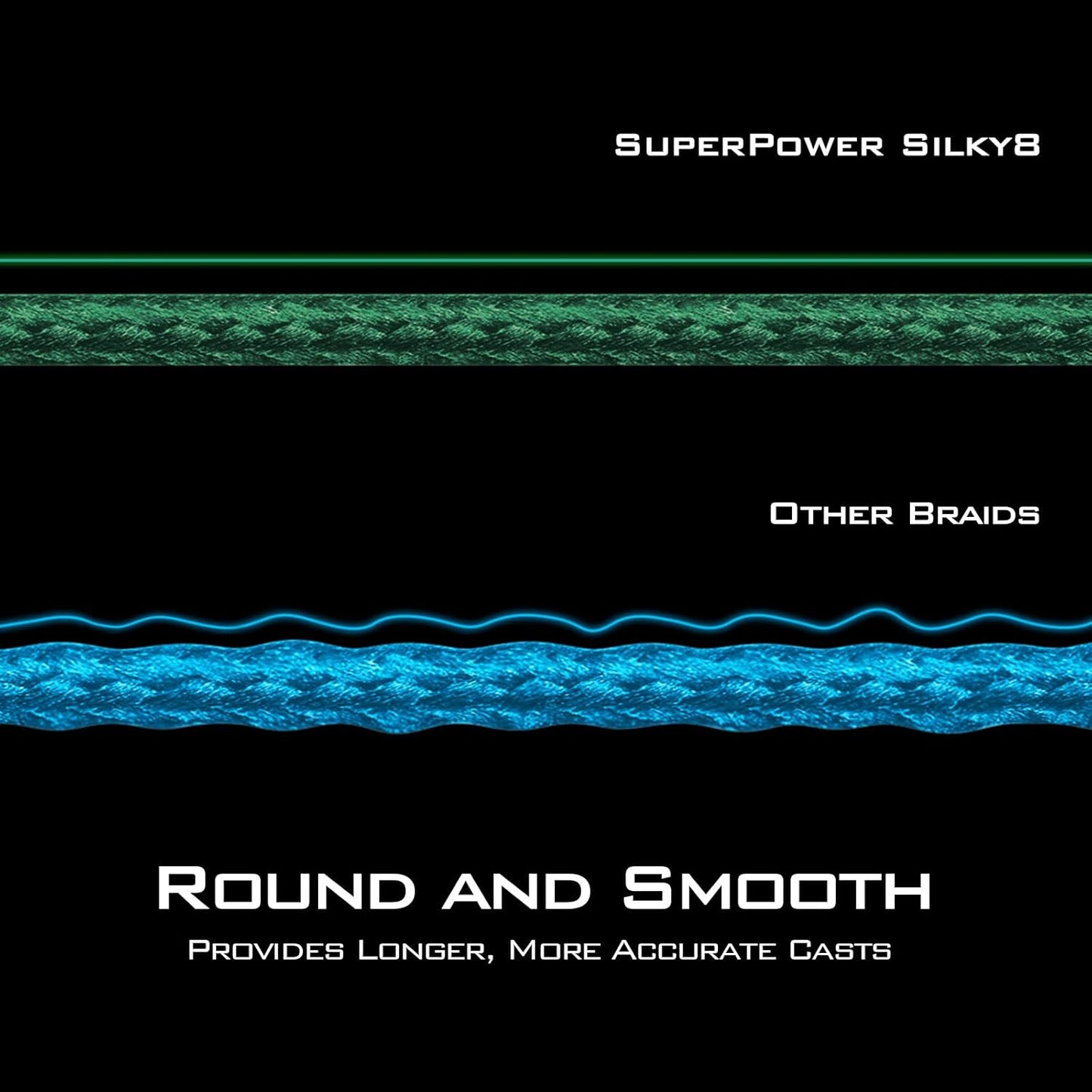 KastKing SuperPower Braided Fishing Line - Abrasion Resistant, Zero Stretch | Smaller Diameter, 300 Yards
