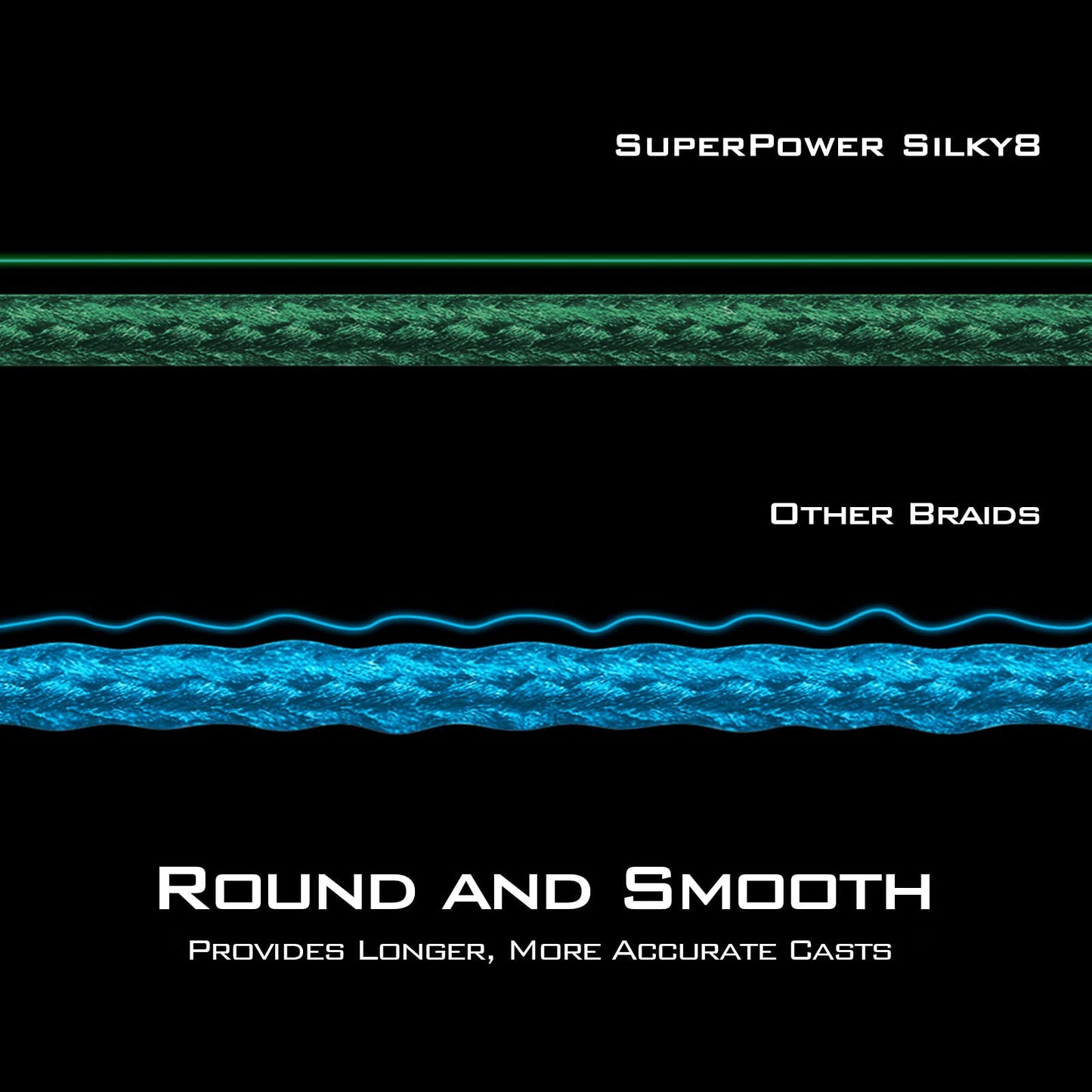 KastKing Superpower Silky8 Braided Fishing Line, Camo, 8 Strands, 15 LB, 500 Yds