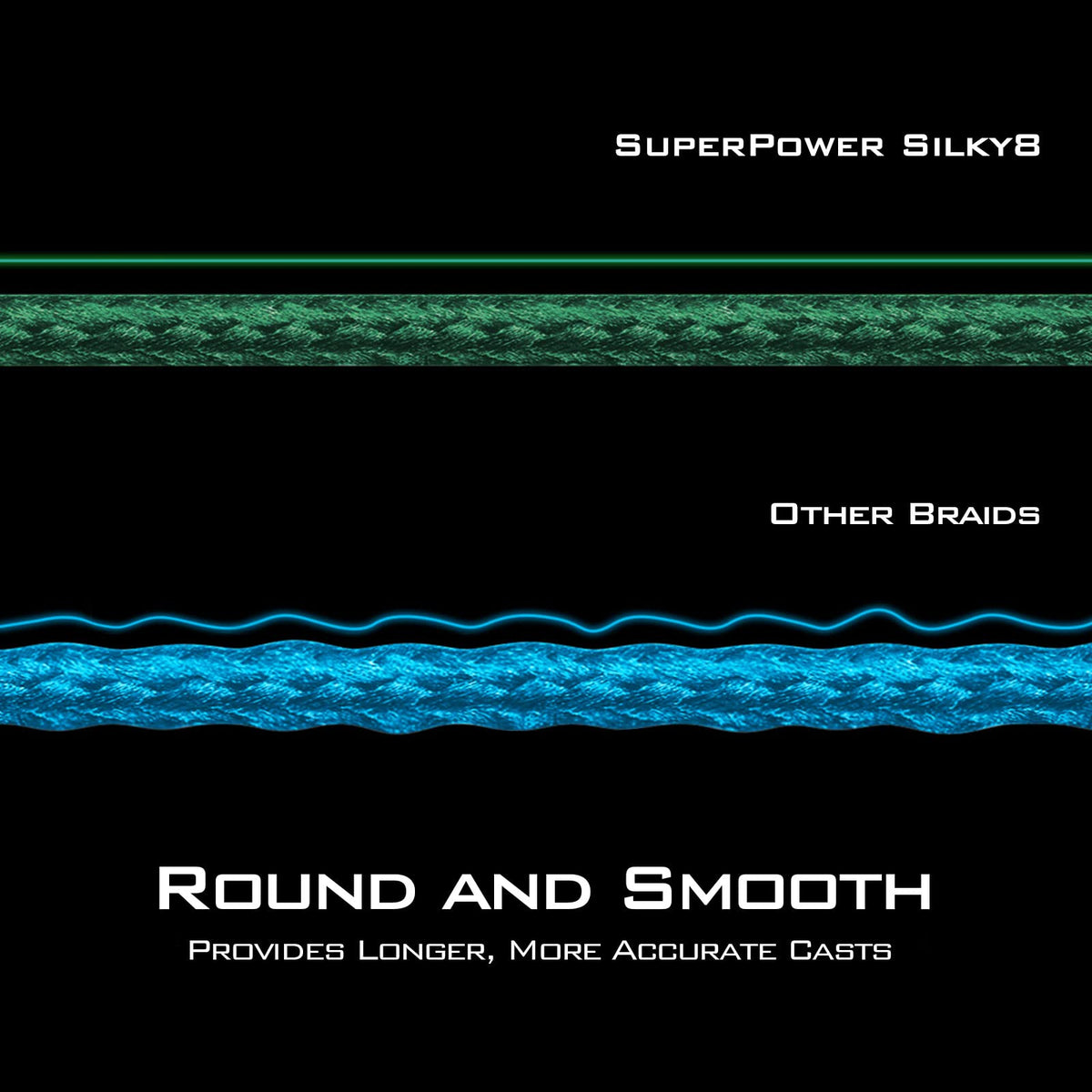 KastKing Superpower Silky8 Braided Fishing Line, Blue Camo, 8 Strands, 15 LB, 300 Yds