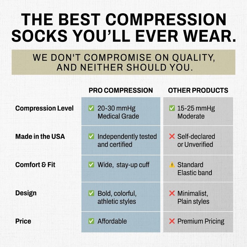 PRO Compression Running Marathon Socks - Calf-Length Travel and Sports Compression Socks for Foot and Ankle Support - Black - 3 Pack (Small/Medium)