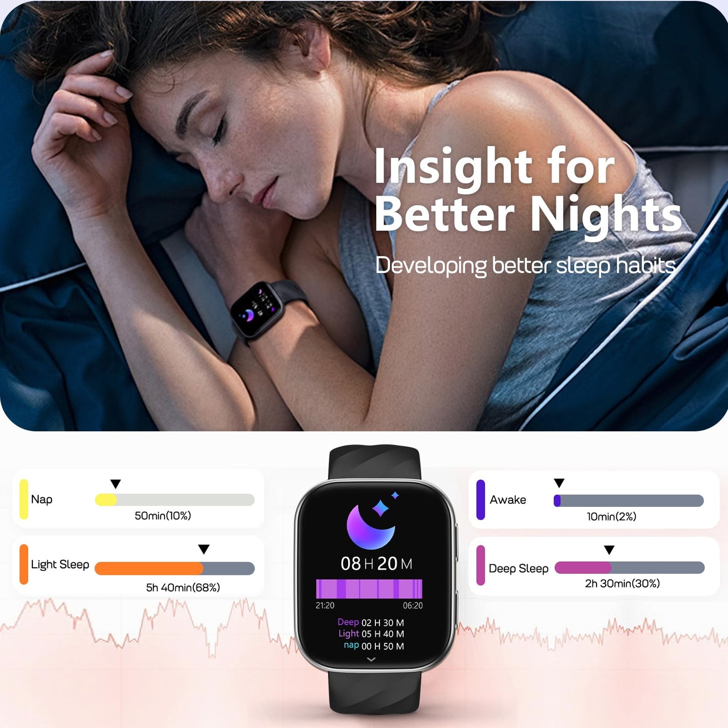 MorePro Fitness Tracker with 24/7 Heart Rate & Blood Pressure Monitor, Smart Watch with Blood Oxy-gen, Sleep Tracking, Fitness Watch 120+ Sports Modes, Answer/Make Calls for Men and Women