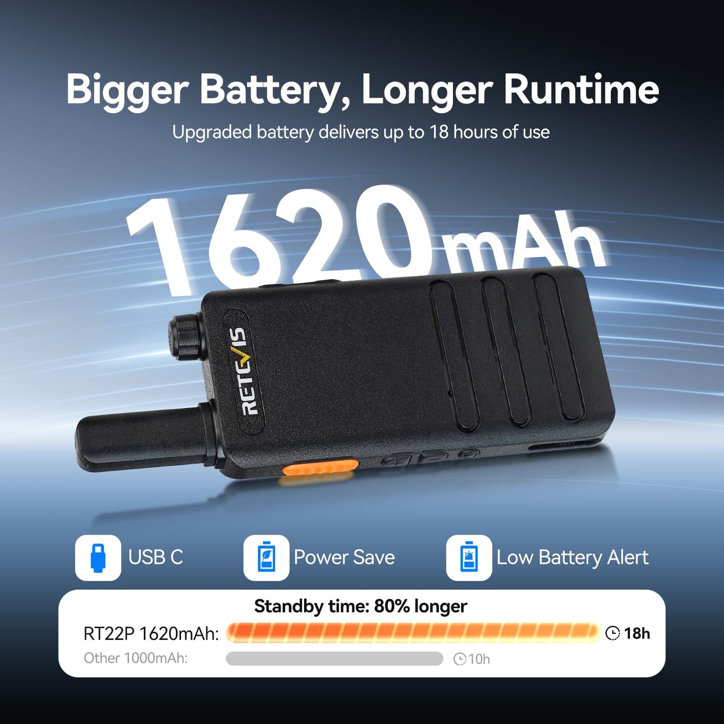 Retevis RT22P Walkie Talkies Long Range, New Version of RT22(2.0), Portable FRS Two-Way Radios, Mini, VOX, 1620mAh Battery, Compact 2 Way Radio for Commercial School Restaurant Retail(10 Pack)
