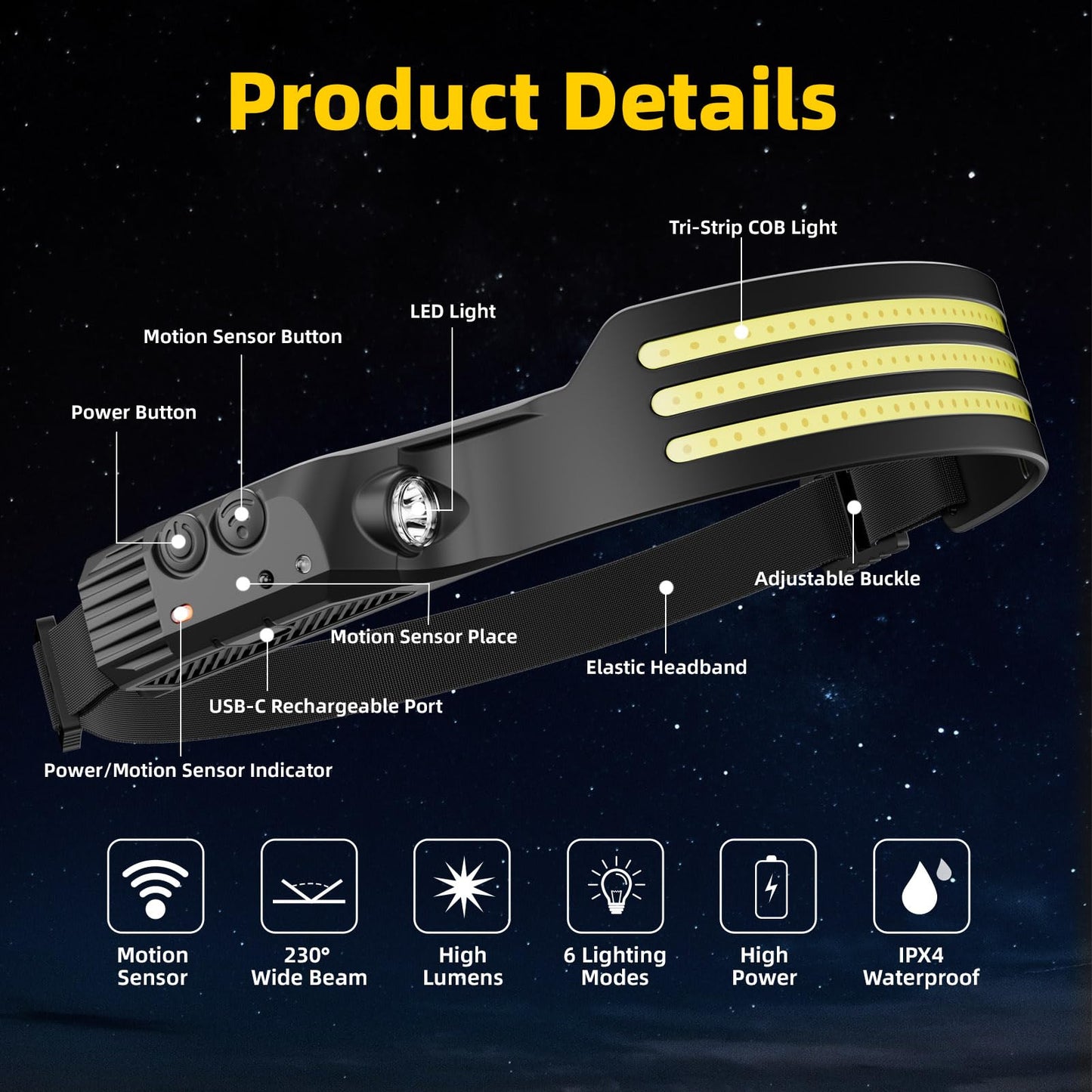 Eatelsin Headlamp Rechargeable 4PCS, Motion Sensor 230° COB Head Lamp, Headlights for Forehead, Hard hat Light for Adults, LED Headband Flashlight for Work, Hiking, Running, Camping Essentials Gear