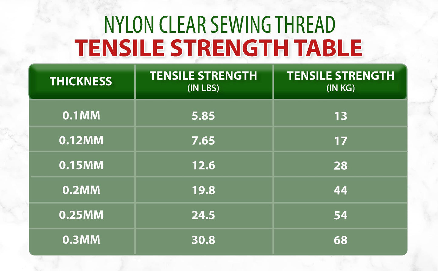 Mandala Crafts 0.15mm Clear Sewing Thread Transparent Nylon Invisible Thread for Sewing Quilting - 5775 Yds Monofilament Fishing Line String for Hanging and Wigs