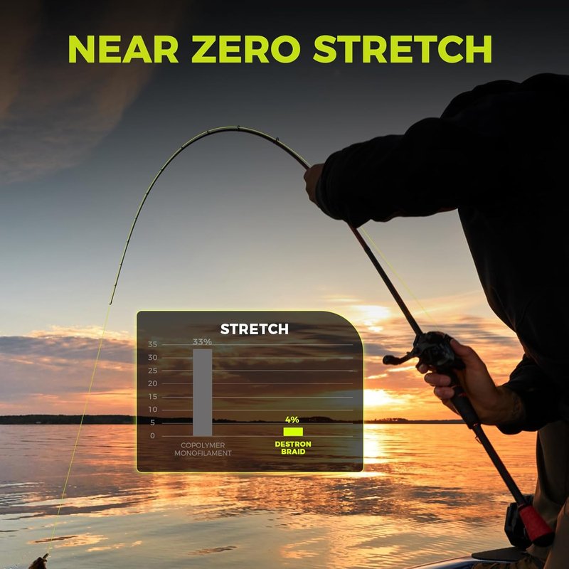 KastKing Destron Braided Fishing Line - Ultra-Thin, Zero Stretch, Abrasion Resistant | 75% Thinner Than Mono