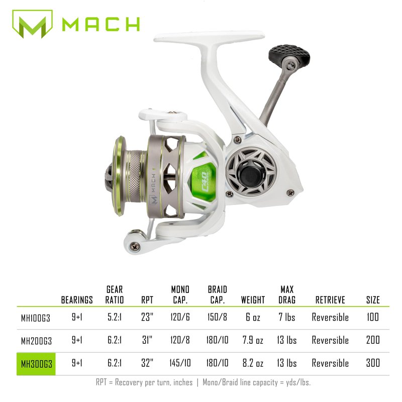 Lew’s MACH 1 Spinning Fishing Reel, Size 300 Reel, 9+1 Bearings, 6.2:1 Gear Ratio, Graphite Frame, Speed Gears, Speed Lube (Clam Packaging)