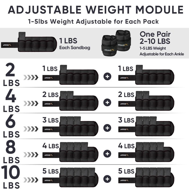 APEXUP 10lbs/Pair Adjustable Ankle Weights for Women and Men, Modularized Leg Weight Straps for Yoga, Walking, Running, Aerobics, Gym, Physical Therapy (Black)