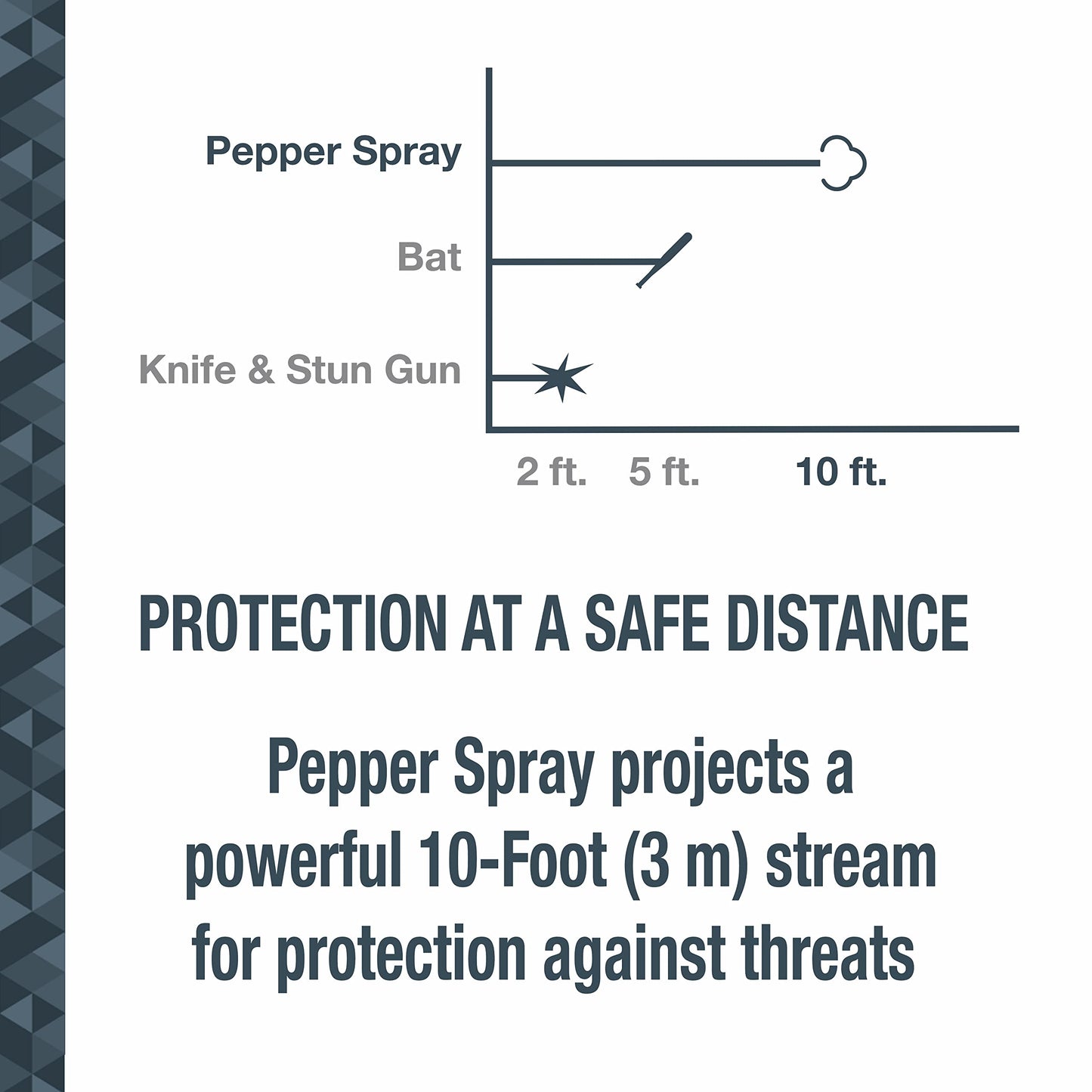 SABRE 3-in-1 Defense Spray – Pepper Spray, Tear Gas & UV Dye, Quick Release Keychain for Easy Carry, Finger Grip for Aim, 3X Longer Spray Time (Up to 10 Seconds), Max Police Strength, 0.54 fl oz