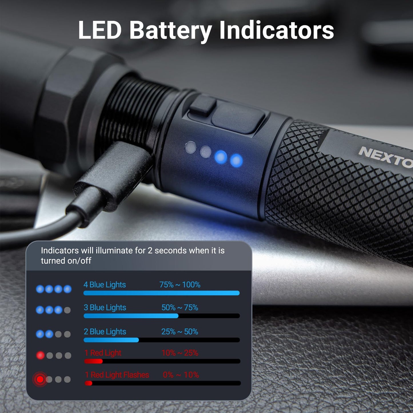 NEXTORCH P8 Rechargeable Flashlight High Lumens, 1600 Lumens LED Police Flashlight with 5 Modes & Strobe & Ceramic Glass Breaker for Daily Use, Night Duty, Dog Walking, Outdoor Adventure