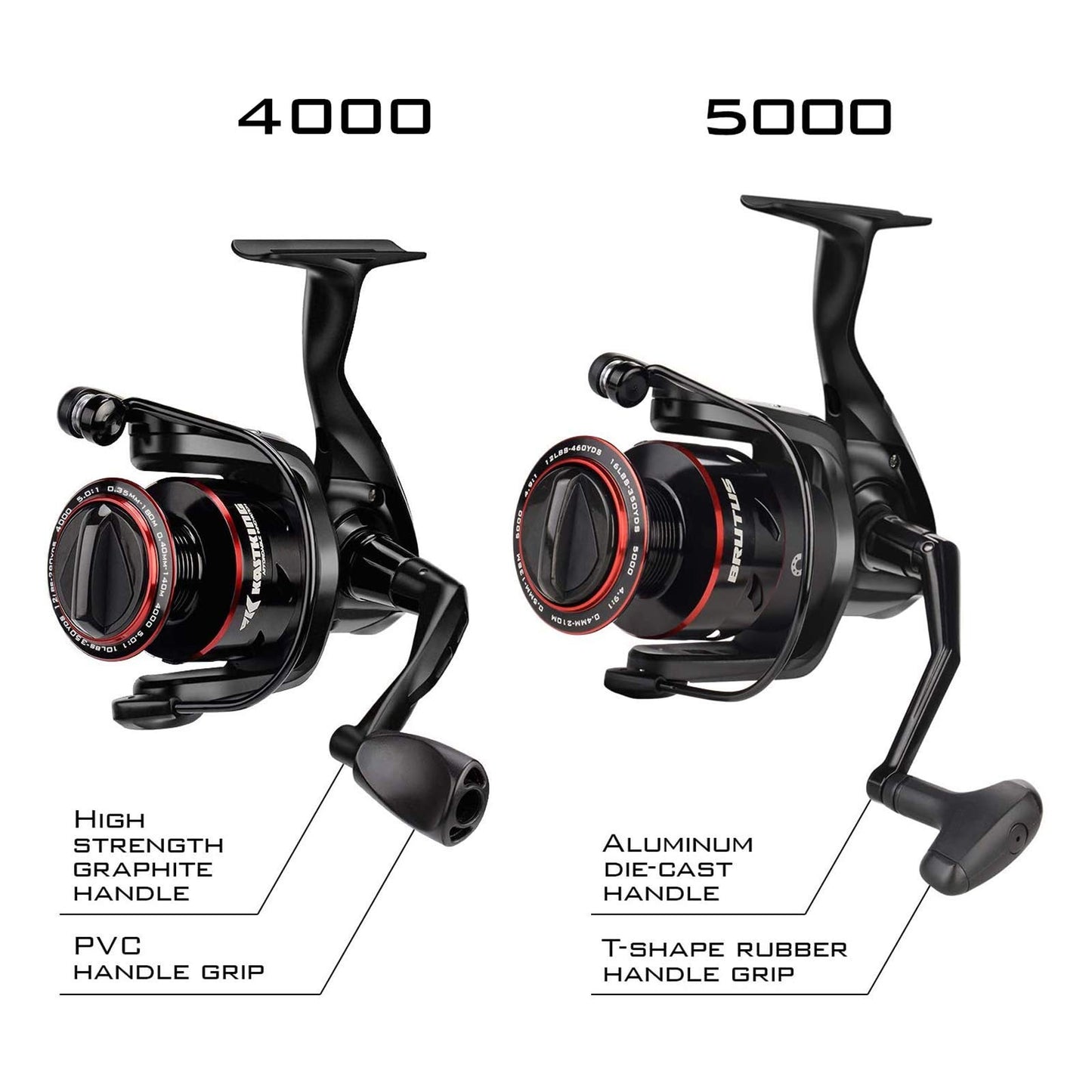 KastKing Brutus Spinning Fishing Reel,4000 Size