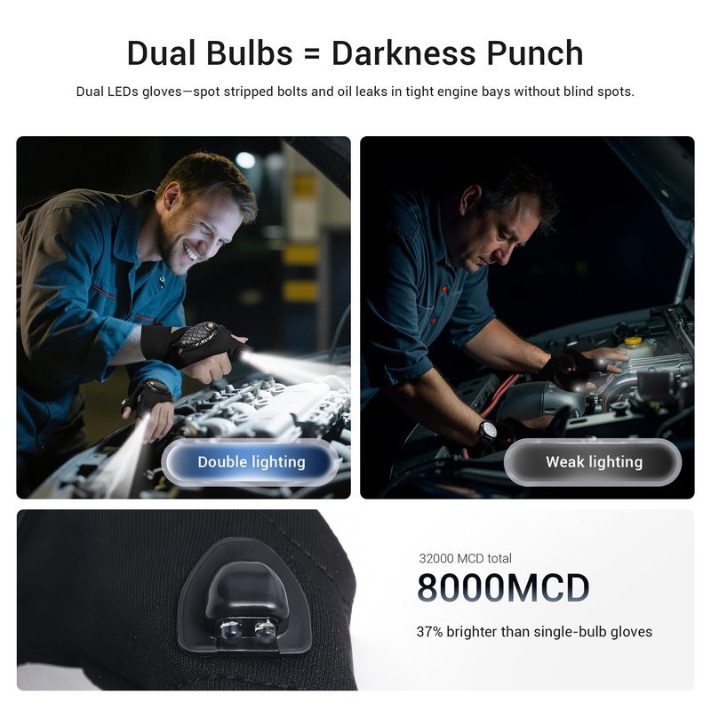 ThxToms Flashlight Gloves Rechargeable, Fathers Day Birthday for Men Husband Boyfriend Dad Him, Cool Gadgets Tools Finger Lights Waterproof for Repairing Fishing