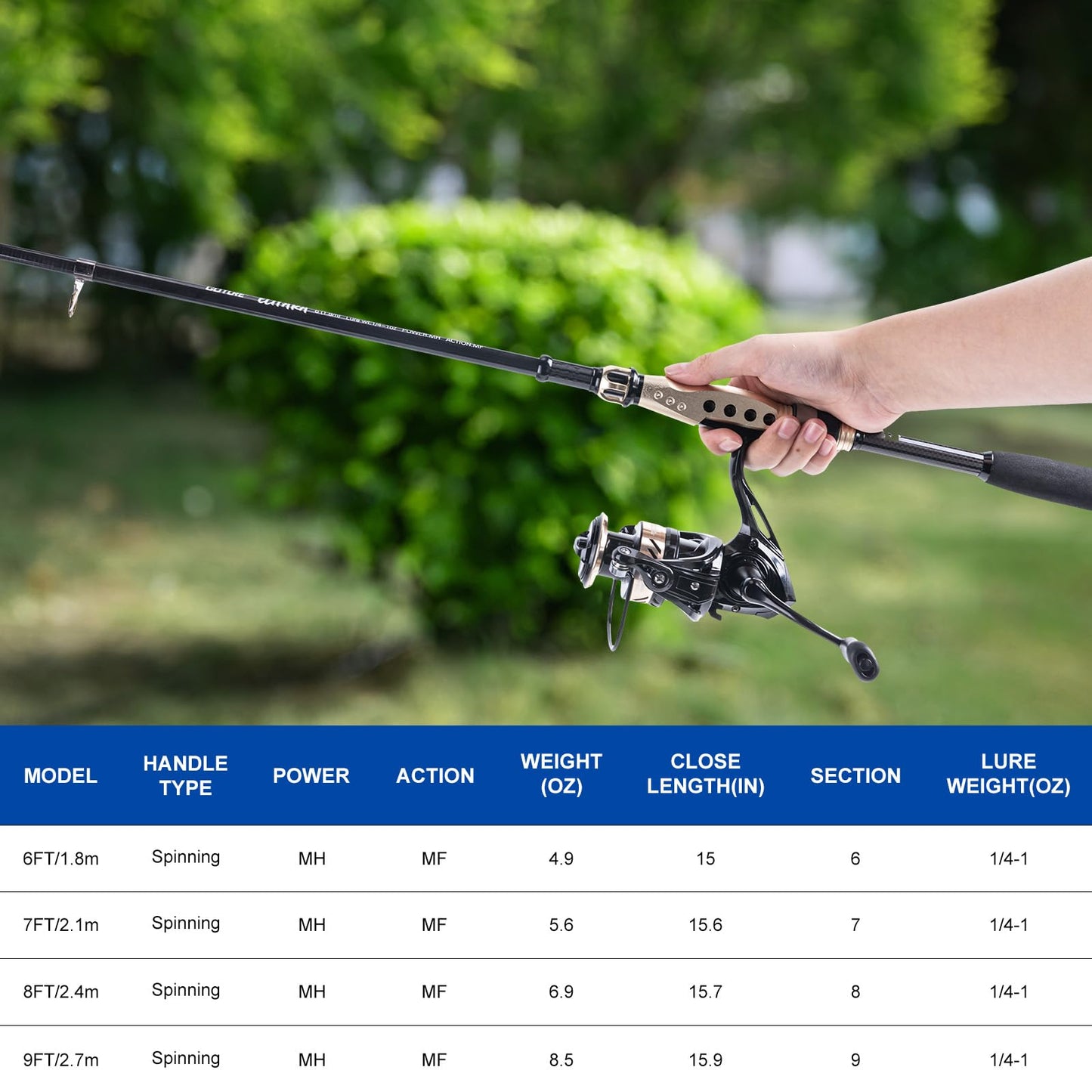 Goture Fishing Rod and Reel Combo - A - 7FT Carbon Fiber Telescopic Fishing Pole - 1 Rod & 1 Reel with Fishing Tackle Travel case