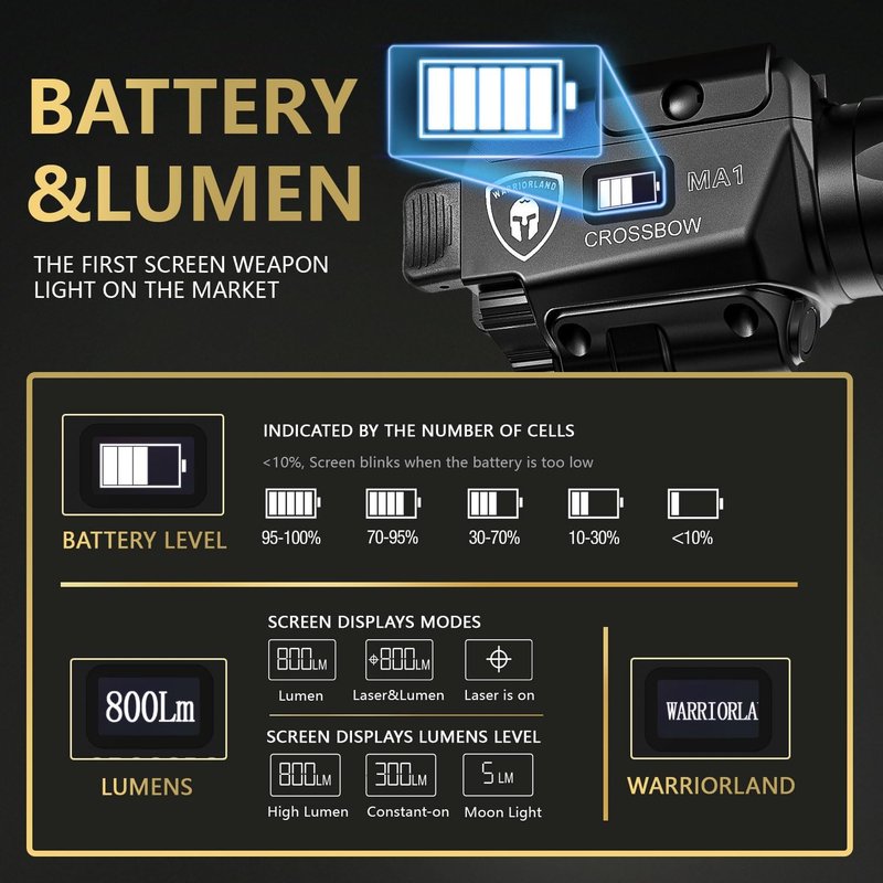 WARRIORLAND MA1 800-Lumen Tactical Pistol Light & Laser Combo - Fits Glock 17/19/19X Gen 3-6 & G34 Gen 4-5 | Rechargeable with Power Status Screen