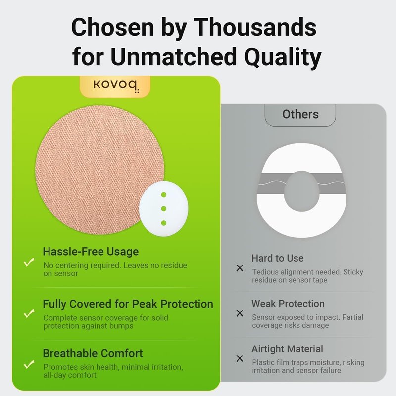 KOVOQ - Reusable Dexcom G7 Hardshell Covers, 2-Pack Add-On Covers Reduce Compression Lows, Customized for Dexcom G7 and Stelo CGM Sensors (4 Pack Dexcom G7 and Stelo Adhesive Patches Included)