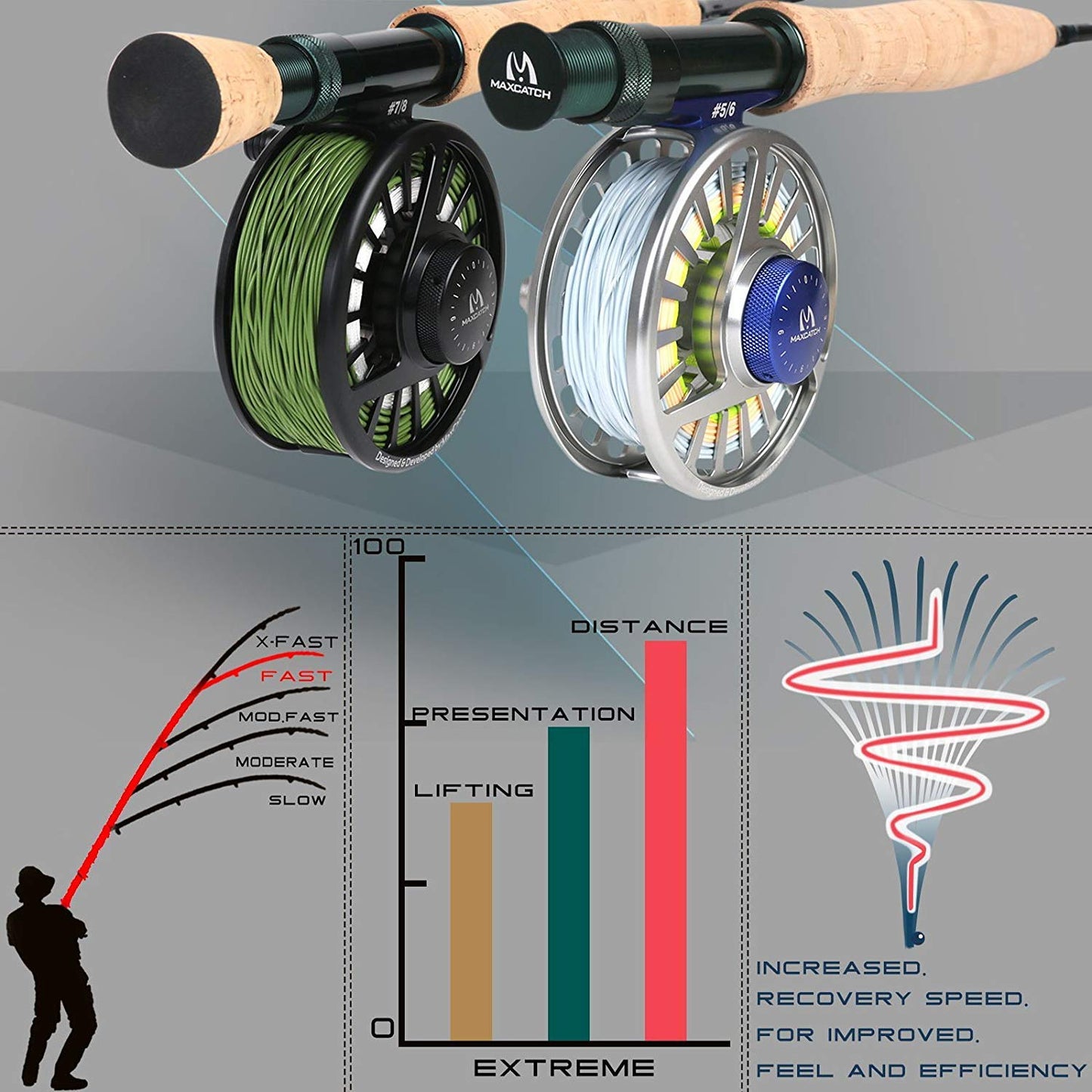 M MAXIMUMCATCH Maxcatch Extreme Graphite Fly Fishing Rod with IM7 Carbon Blank, Hard Chromed Guides, A Cork Grip (Size:3/4/5/6/7/8/10wt) (Extreme Rod+A Spare Tip Section, 9ft 8weight 4sec)