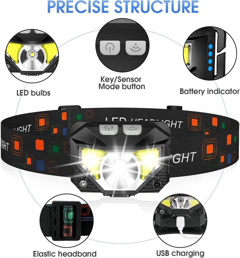 Rechargeable Headlamp 1100 Lumen - 2 Pack & 4 Pack Options | Bright LED Light for Outdoor Use