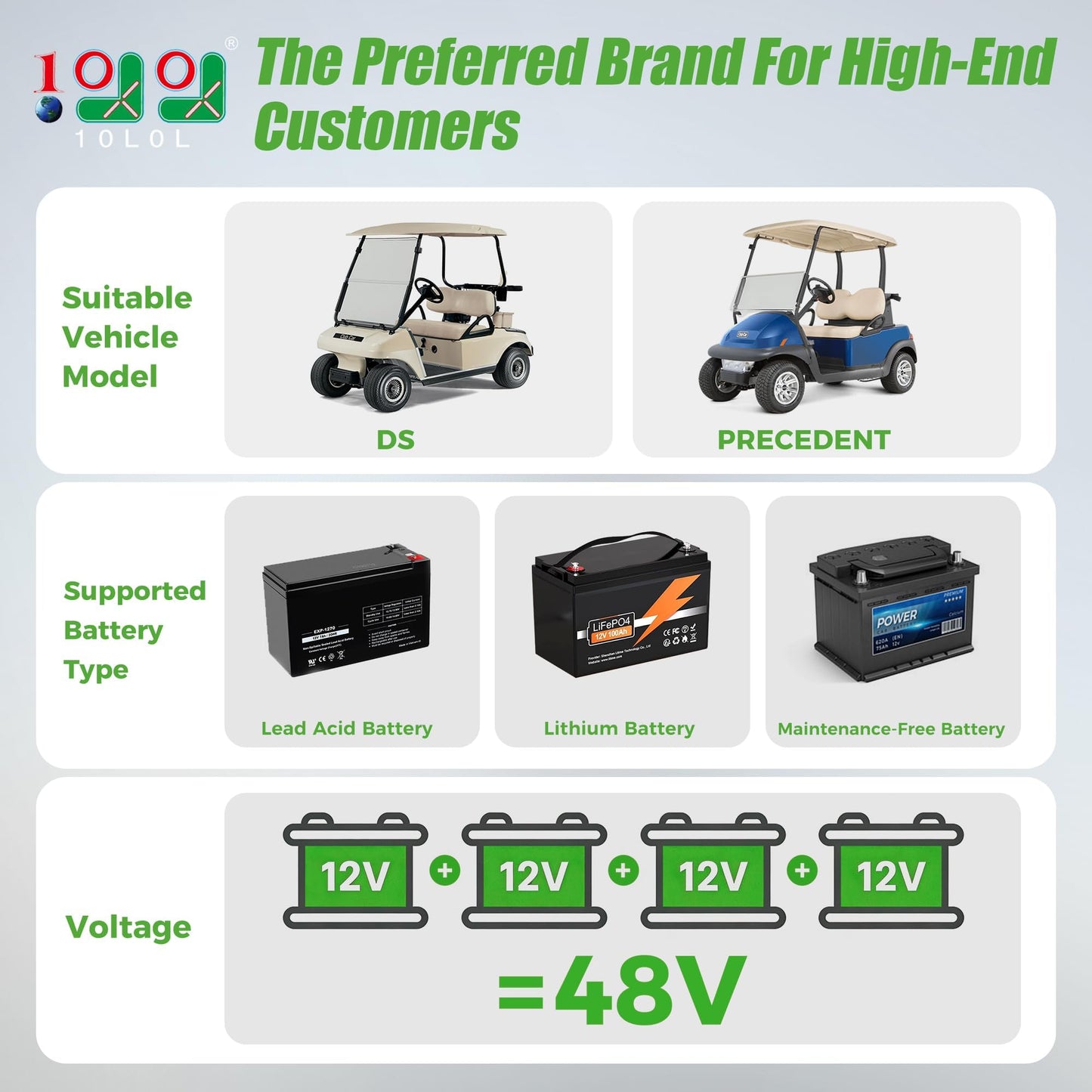 10L0L 48V Golf Cart Battery Charger for Club Car DS Precedent, 15Amp Smart Charger with 3-Pin Plug for Lead Acid Battery, AGM Battery, LiFePO4 Battery, IP67 Waterproof, Auto Shut-Off