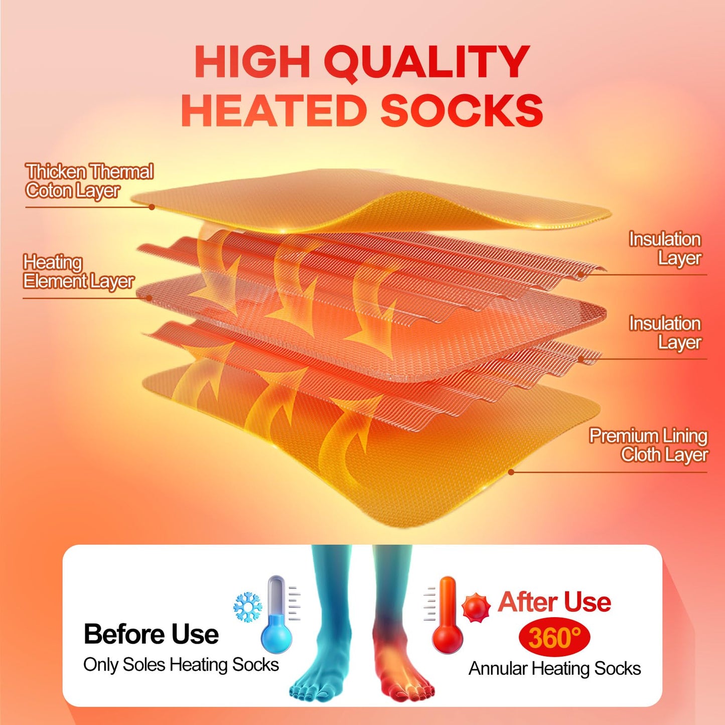 FlyBanboo Electric Heated Socks with App Control, 4500mAh 3.7V Rechargeable Battery Heated Socks, 3 Temperature Settings: 86°F - 159°F, Suitable for Camping, Skiing, Hiking, Hunting, Fishing, Unisex