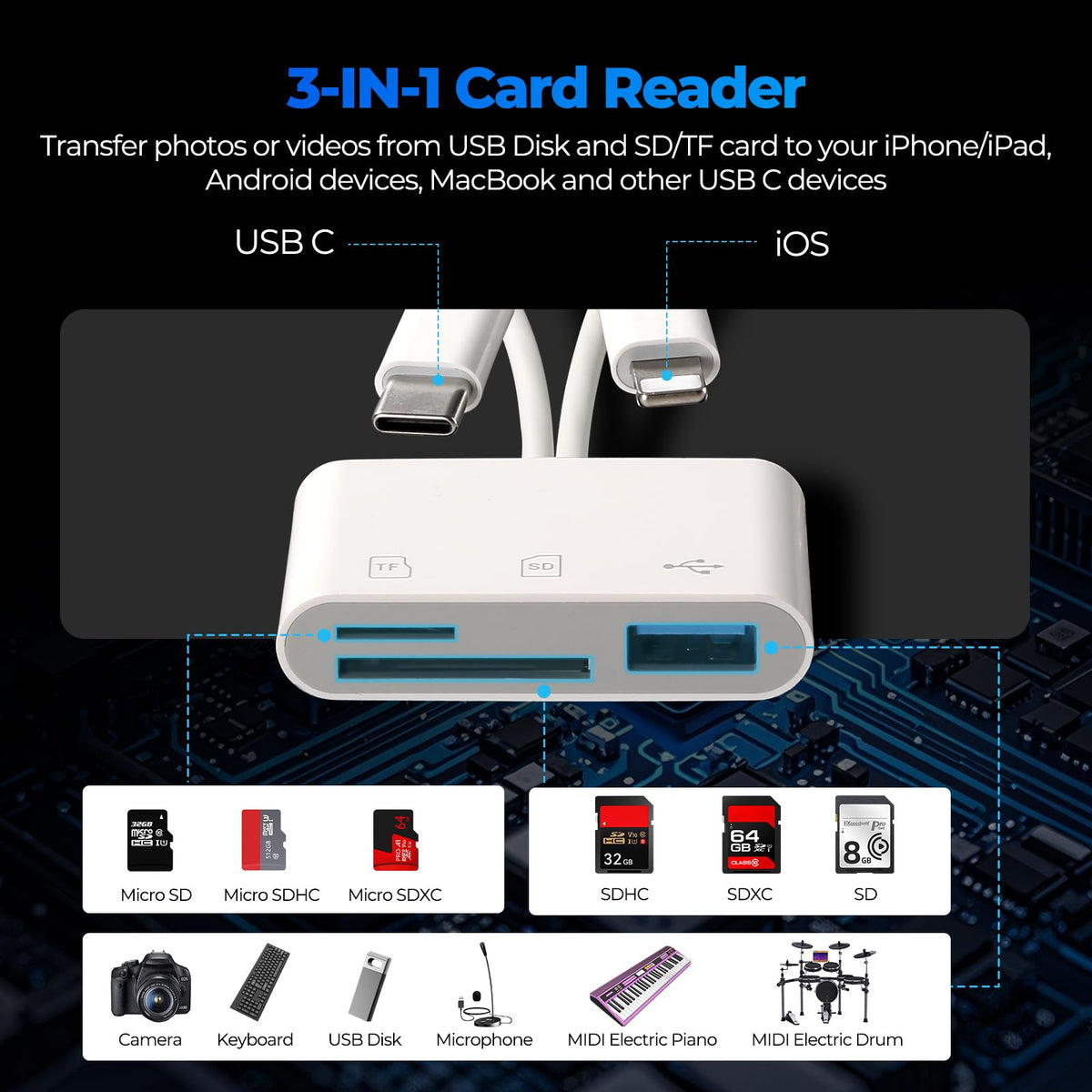 WEZAFO SD Card Reader for iPhone Android, Memory Card Reader Built-in Dual iOS & USB C Connector Card Reader with USB-A/SD/MicroSD 3 Slots, No Application Required Plug and Play