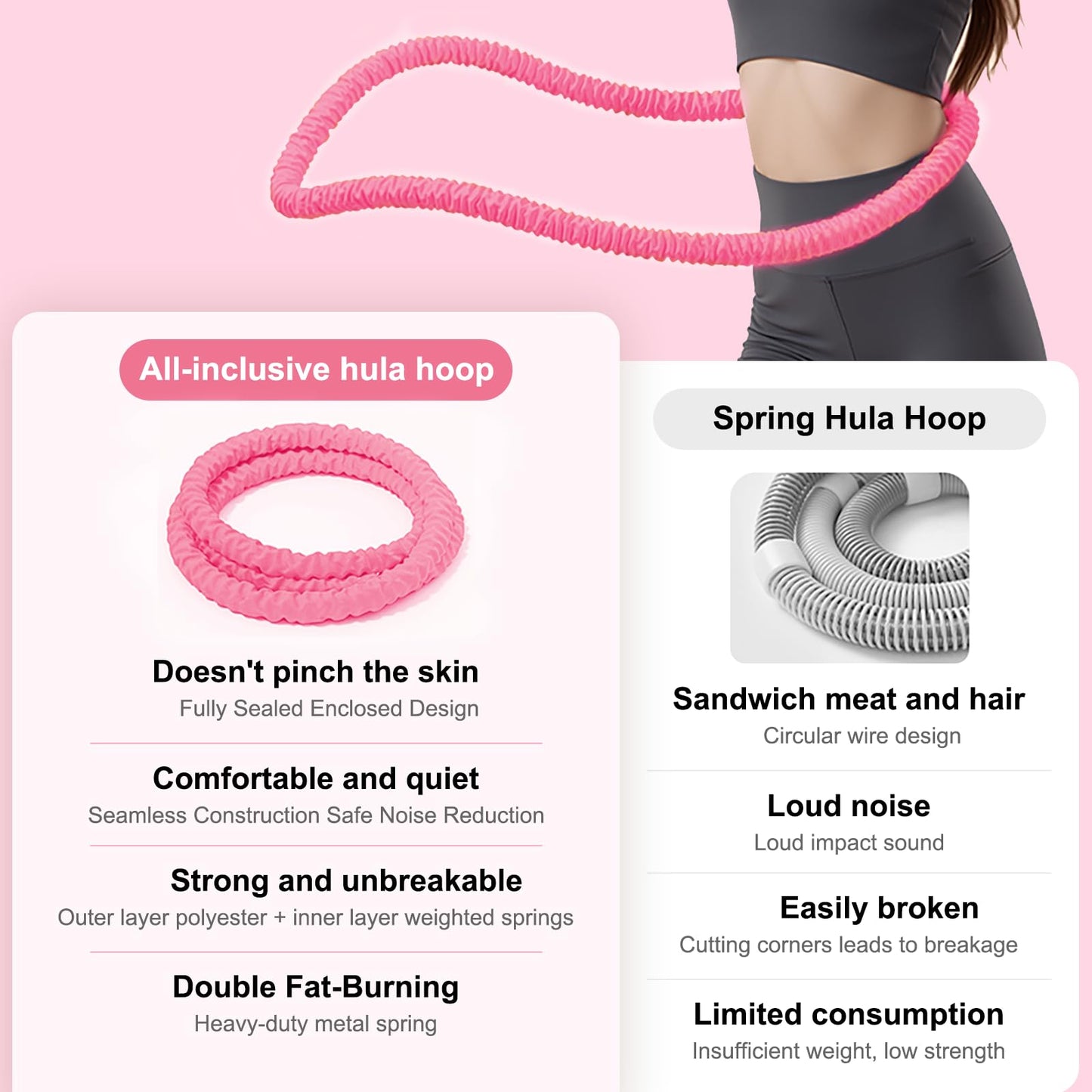 3.2lbs Soft Spring Weighted Hoop for Adults, Portable Core Workout Fitness Hoop, Quiet & Pinch-Proof Design for Effective Exercise (Pink)