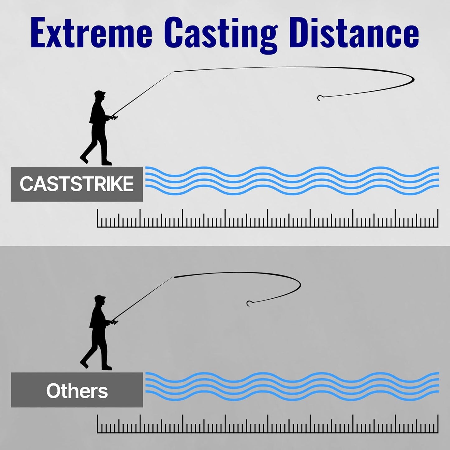 Braided Fishing Line - Zero Stretch, High Strength, Abrasion Resistant | 100% PE, 8 Strand for Saltwater & Freshwater Fishing