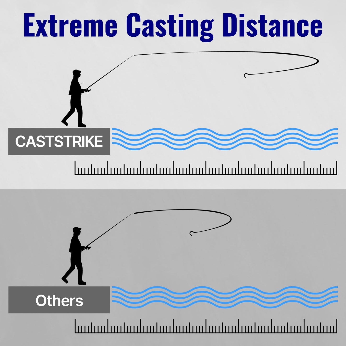 CASTSTRIKE Braided Fishing Line, 100% PE X8 Super Braid for All Waters Pro
