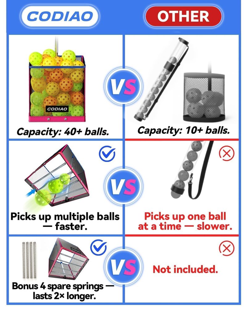 CODIAO Pickleball Picker Upper 40+ Ball Capacity Hopper Holder, Foldable Basket with Telescopic Stainless Steel Handle, Quick Pickup No Bending Ball Retriever Collector, Portable for Court Training