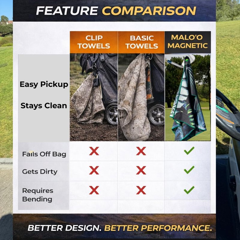 Malo'o Magnetic Golf Towel Set (2-Pack) – Strong Magnet Picks Up with Club – Premium Microfiber Waffle Towels for Golf Bag & Cart – Keeps Towel Off Ground, Always Within Reach
