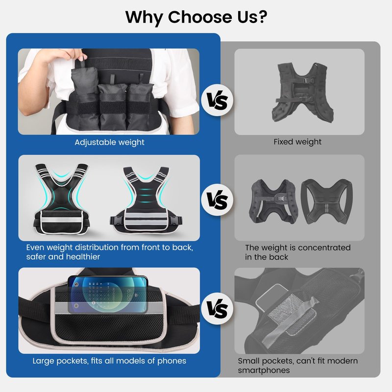 Adjustable Weighted Vest Woman 4-10lb/12-18lb/20-32lb Weighted Vest Men with 6 Ironsand Weights, Shoulder Pads and Large Pocket for Walking Running Crossfit Strength Training, 12-18lb